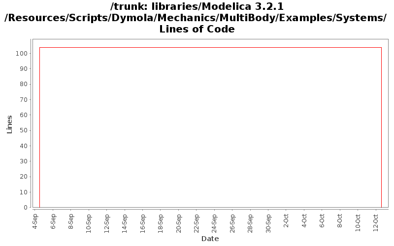 libraries/Modelica 3.2.1/Resources/Scripts/Dymola/Mechanics/MultiBody/Examples/Systems/ Lines of Code